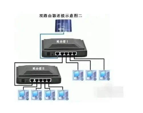 一台主机多人使用怎么设置路由器密码，高效多人共享一台主机，路由器设置密码全攻略