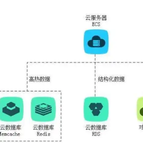 云服务器便宜还是自己买便宜，云服务器与个人购买服务器成本对比分析，哪种方式更经济实惠？