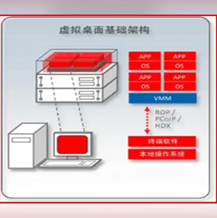 云桌面 服务器，云桌面服务器系统的组成及其关键技术与优势分析