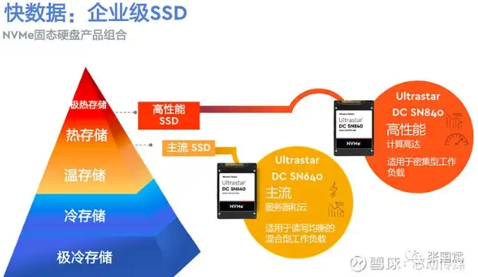 对象存储品牌有哪些，盘点全球知名对象存储品牌，技术革新下的数据存储新趋势