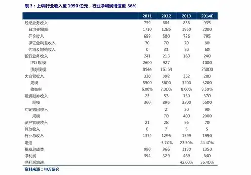 云服务器租用价格表，2023年最新云服务器租用价格表，全面解析各类云服务器的性价比与适用场景