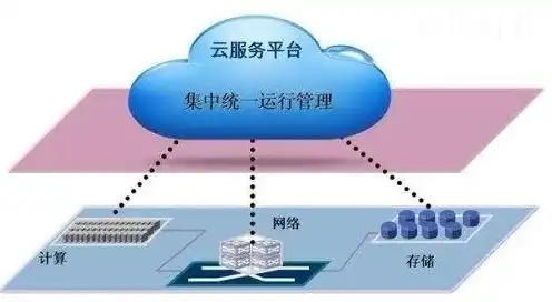 云服务器的维护方法，云服务器维护策略，全方位保障云端稳定运行