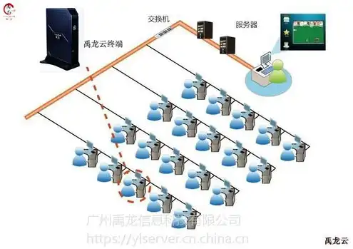 服务器云终端方案，最新云终端服务器搭建教程，全面解析服务器云终端方案与实施步骤