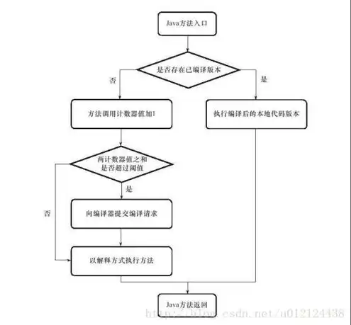 日本免费虚拟主机，深度解析日本免费虚拟主机，优势、特点与选择指南