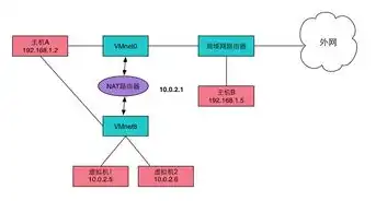 日本免费虚拟主机，深度解析日本免费虚拟主机，优势、特点与选择指南