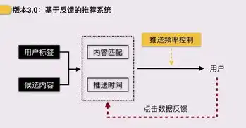 以下对存储器的说法,不正确的是，揭秘存储器误区，哪些说法是不正确的？