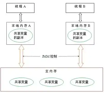 对象存储能用cdn加速吗，对象存储与CDN加速，完美融合，优化网络体验的解决方案