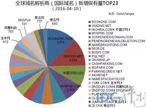 中国域名注册平台哪个好一点，深入解析，中国域名注册平台哪家强？全方位对比，助您选到最佳合作伙伴！