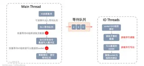 现在主流服务器配置有哪些，深度解析，当前主流服务器配置解析与应用场景分析