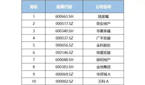 域名注册平台如何获得收益金额，揭秘域名注册平台盈利模式，多元化收入来源助力平台发展