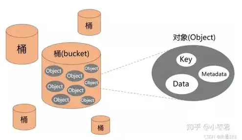 vm虚拟机如何用u盘装系统，VM虚拟机深度解析U盘装系统全攻略，详细步骤与技巧解析（超3297字）