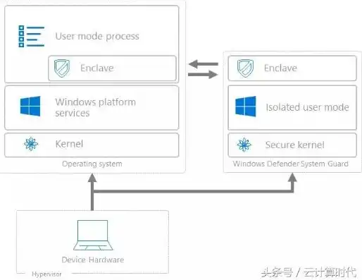 服务器系统window有什么区别，Windows服务器系统与Windows桌面系统的五大核心区别及优化策略