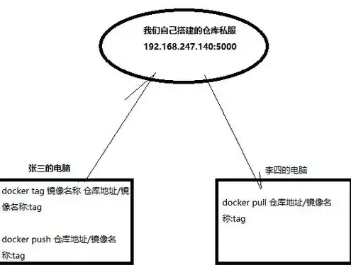 服务器镜像有什么用，深入解析，服务器镜像的作用与应用场景