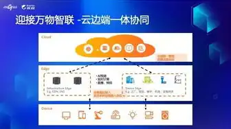 云端服务平台官网，云端服务平台，引领数字化转型的先锋力量