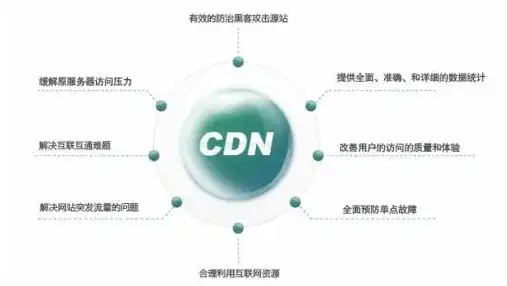 cdn存储图片，CDN文件存储技术在图片处理中的应用及其优势分析