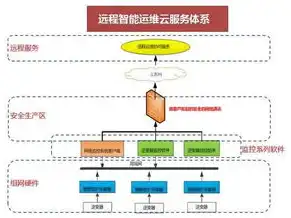 aws云服务的架构方案有哪些，深入解析AWS云服务架构方案，构建高效、可靠、安全的云平台