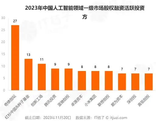 ai服务器上市公司排名榜最新，2023年度AI服务器上市公司排名榜，行业巨头角逐，新势力崛起