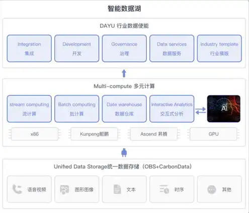 云对象存储是什么意思，华为云对象存储，揭秘云端存储的新时代利器