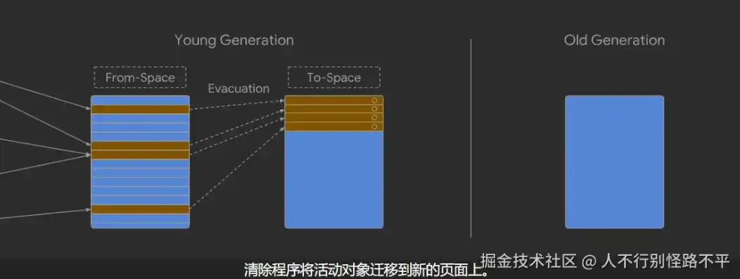 对象存储速度，深度解析，对象存储带宽的奥秘与优化策略