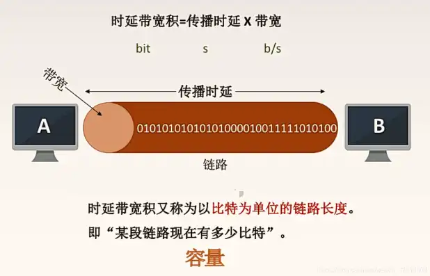 对象存储速度，深度解析，对象存储带宽的奥秘与优化策略