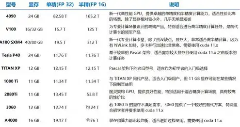 购买云服务器项目怎么做，云服务器购买指南，从需求分析到选型配置，助您轻松搭建云端环境