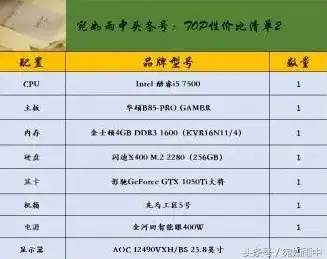 diy主机配置清单 2024，2024年DIY主机配置清单，打造高性能游戏与工作利器