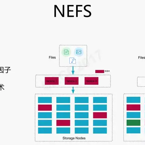 对象存储的功能是什么，对象存储，下一代数据存储解决方案