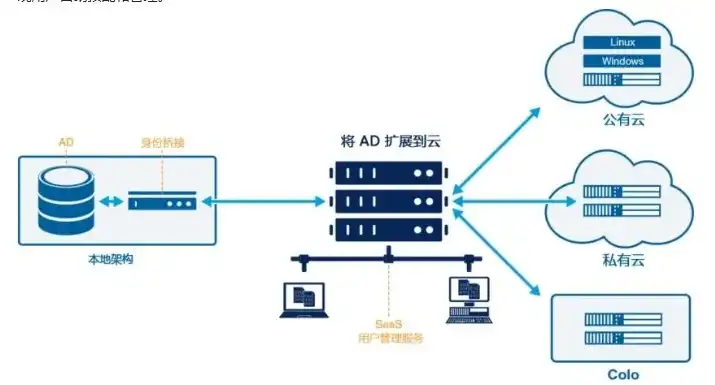 云服务器选择什么操作系统，云服务器操作系统选择指南，Linux vs Windows，优劣势全面解析