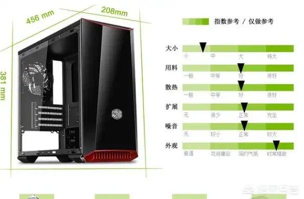 组装一台电脑主机需要多少钱费用，电脑组装成本解析，揭秘组装一台电脑主机的费用构成与预算规划