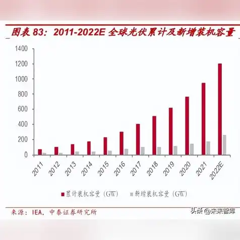 日本云服务市场份额分析，2023年日本云服务市场份额深度解析，竞争格局、发展趋势及未来展望