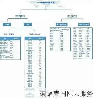 vps是云服务器吗苹果，VPS与云服务器之辨，苹果用户如何选择适合自己的虚拟服务器？