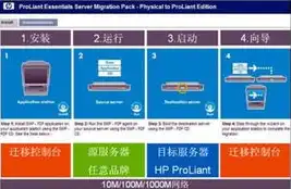 服务器迁移方案是什么，全面解析，服务器迁移方案，确保业务稳定过渡