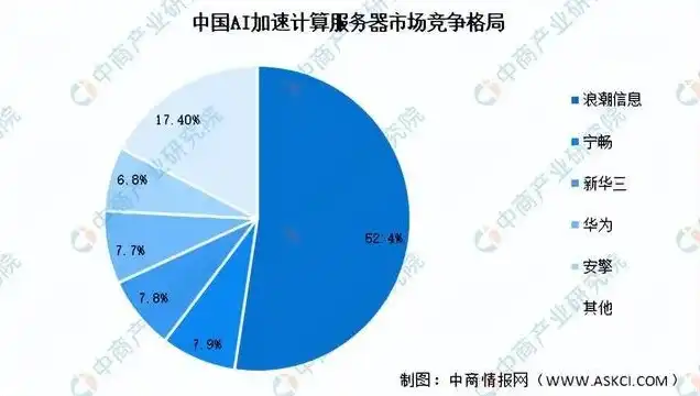 ai服务器上市公司排名榜单，2023年AI服务器上市公司排名榜单，中国力量引领全球