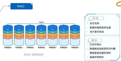 块存储,对象存储和文件存储的优劣势，深入解析块存储、对象存储与文件存储，优劣势全解析