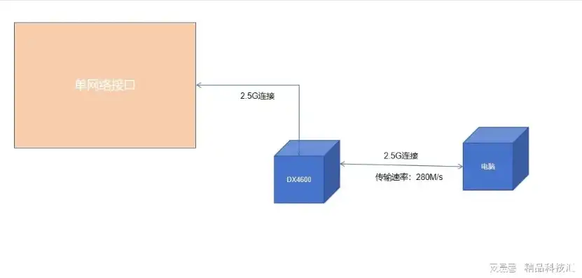 虚拟机桥接模式下实现虚拟机与物理机同一网段的详细步骤解析