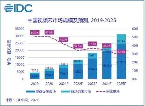 云主机解决方案最新版，云主机解决方案最新版，智能化、绿色化、高效化的云端之旅