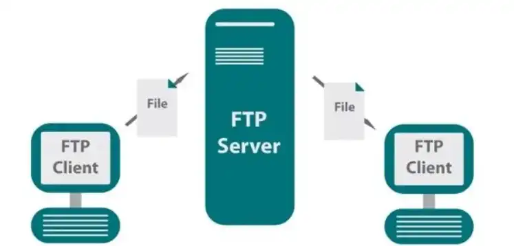 ftp服务器的安装与配置过程，深入浅出，Linux环境下FTP服务器的安装与配置全攻略