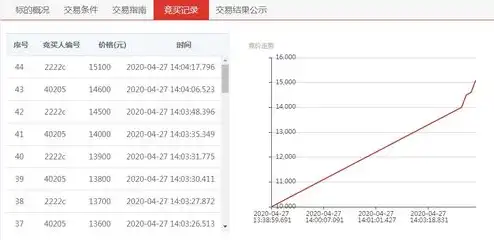 云服务器挂机项目，揭秘云服务器挂机项目，低成本实现收益最大化