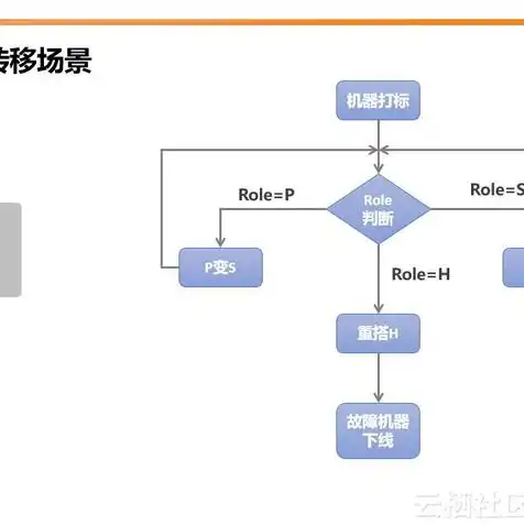 打印服务器不能提供服务请检查打印服务器，打印服务器故障排查指南，全面检查与故障修复