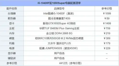 目前主流服务器配置清单有哪些，2023年主流服务器配置清单，高性能、稳定性与效率兼备