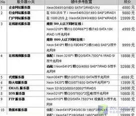 目前主流服务器配置清单有哪些，2023年主流服务器配置清单，高性能、稳定性与效率兼备