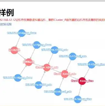 云服务器需要运维吗知乎，云服务器是否需要运维？深入解析云服务器的运维需求及解决方案