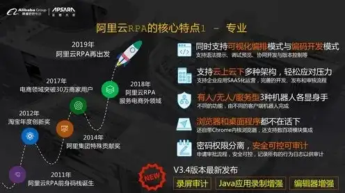 阿里云服务器主要用途是什么呢，阿里云服务器，企业级云计算平台的多功能应用解析