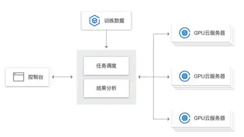 如何购买腾讯云服务器便宜点，深度解析，如何以低成本轻松购买腾讯云服务器