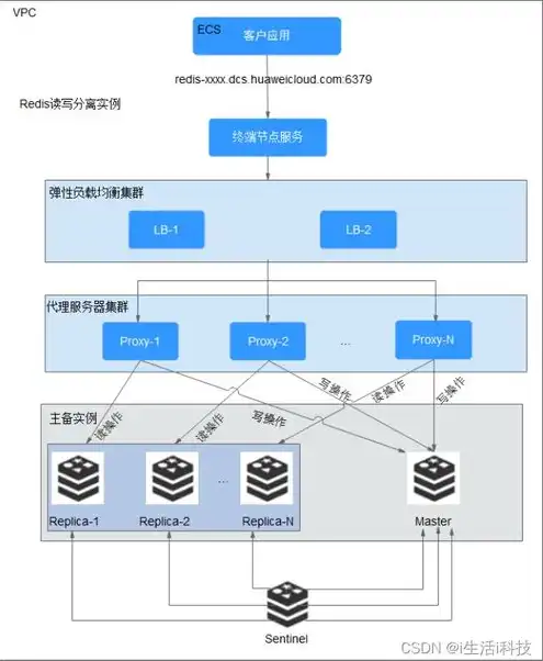 网站服务器提供什么服务，网站服务器提供的服务类型及详解