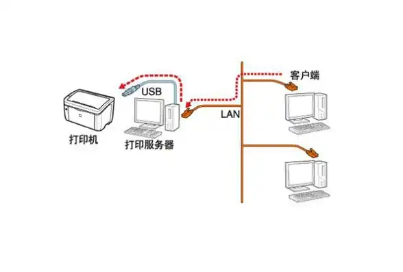 虚拟机如何共享主机打印机设备，深入解析，虚拟机如何共享主机打印机设备，实现跨平台打印无忧