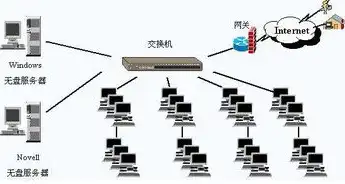 服务器镜像有什么用，深入解析服务器镜像，作用、原理与应用