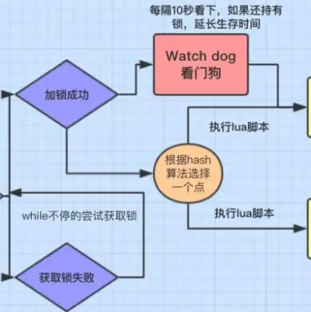 springboot 对象存储，Spring Boot实战，深入解析对象存储与实现