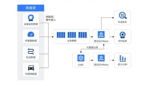 云服务器连接云数据库，深入解析云服务器连接云数据库的完整指南