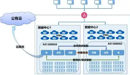 对象存储 结构化数据，对象存储结构化数据，技术原理、应用场景与未来发展趋势